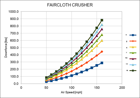 Rear wing "Crusher 14"