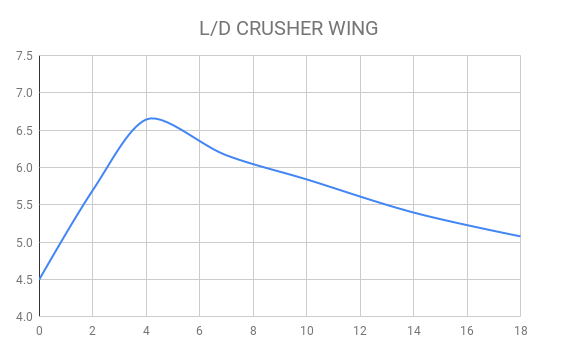 Rear wing "Crusher 14"