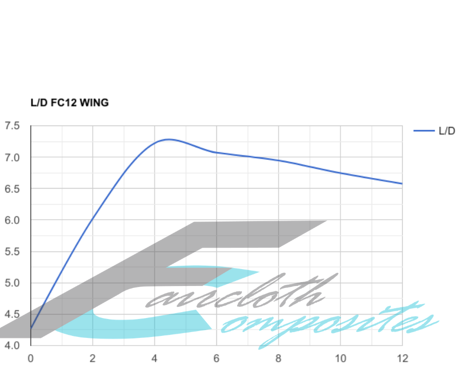 C6 Corvette Rear wing FC12