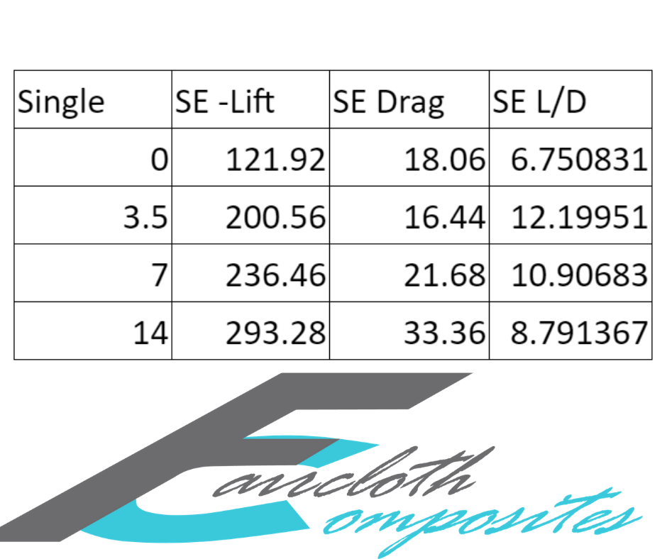 Airfoil only FC12