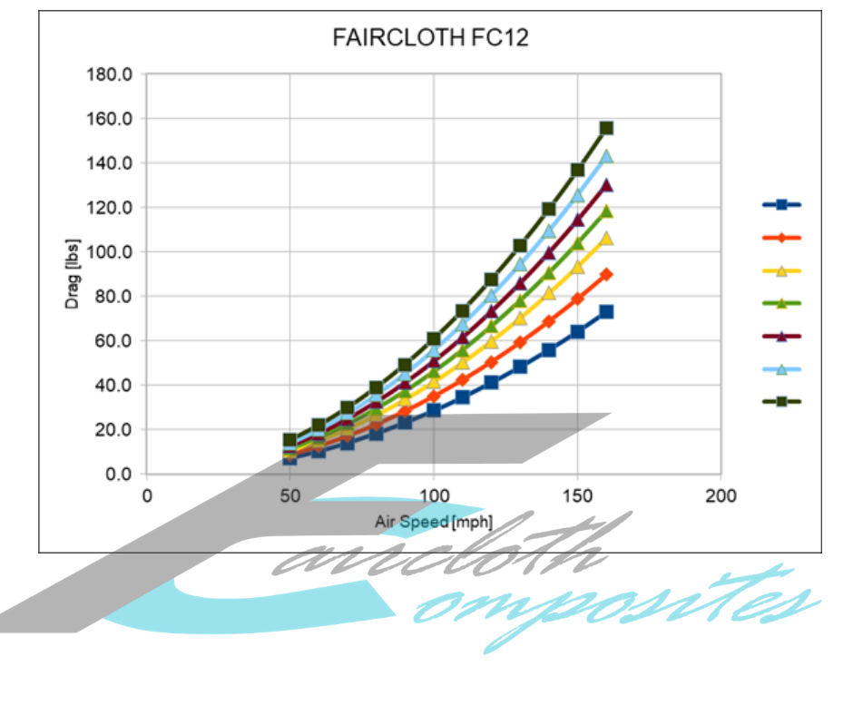Airfoil only FC12