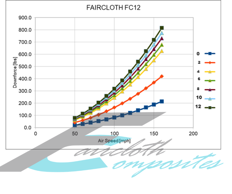 Airfoil only FC12