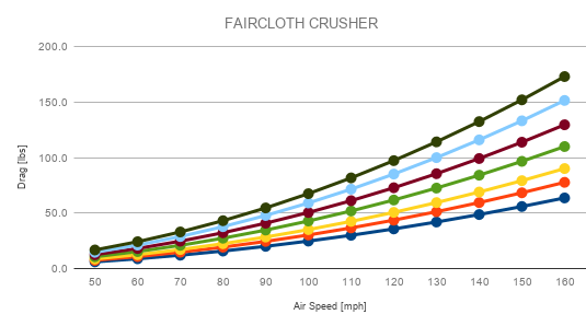 Rear wing "Crusher 14"