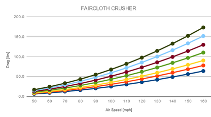 Airfoil only Crusher 14
