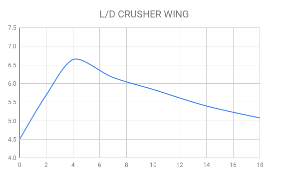 C6 Corvette Rear wing Crusher 14