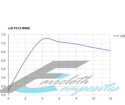 Airfoil only FC12